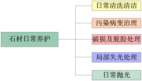 湖南怡美環(huán)境管理發(fā)展有限公司,湖南物業(yè)保潔服務(wù)，商場(chǎng)保潔,石材護(hù)理價(jià)格,市政環(huán)衛(wèi),駐場(chǎng)保潔